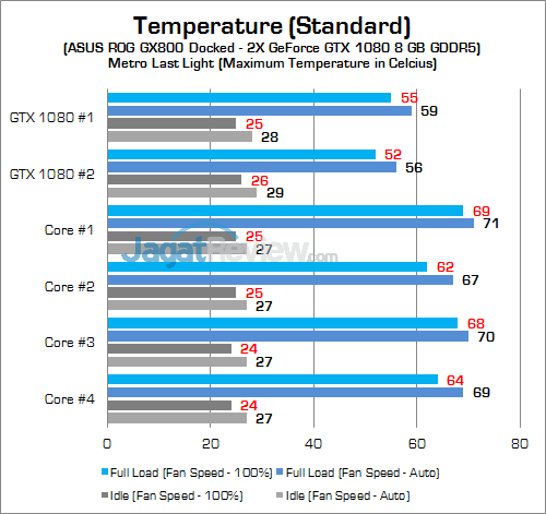 Review Notebook Gaming: ASUS ROG GX800VH 35 ASUS ROG GX800 GPU Temp 01 v2