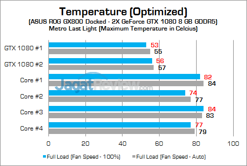 ASUS ROG GX800 GPU Temp 02 v2