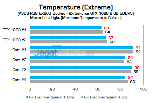 ASUS ROG GX800 GPU Temp 03 v2