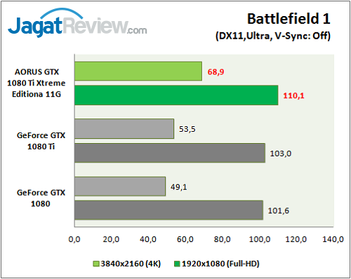 Aorus_GTX1080Ti_Extreme_Graphic_Game_BF1