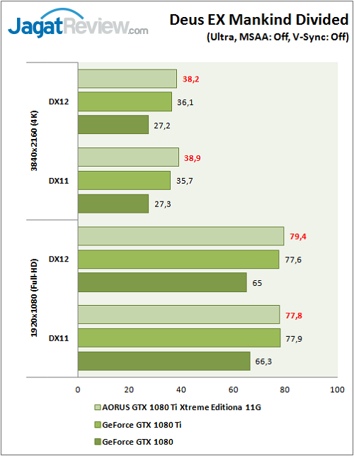 Aorus_GTX1080Ti_Extreme_Graphic_Game_DeusEX