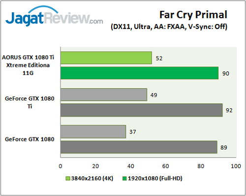 Aorus_GTX1080Ti_Extreme_Graphic_Game_FCPrimal
