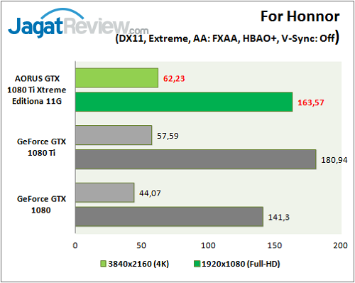 Aorus_GTX1080Ti_Extreme_Graphic_Game_ForHonnor