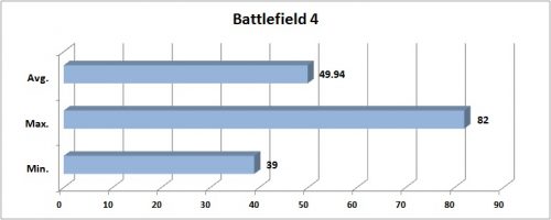 Battlefield 4