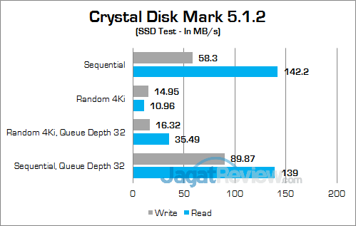 Biostar P1 Racing Crystal Disk Mark