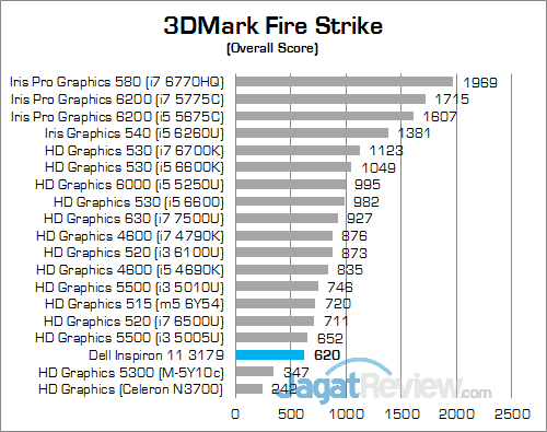 Dell Inspiron 11 3179 3DMark Fire Strike 01