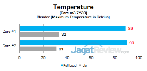Dell Inspiron 11 3179 CPU Temp 01
