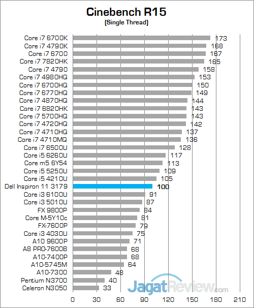 Dell Inspiron 11 3179 Cinebench R15 02