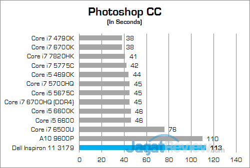 Dell Inspiron 11 3179 Photoshop