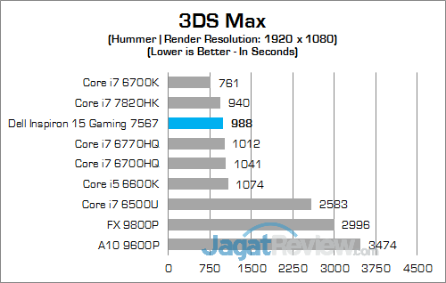 Dell Inspiron 15 Gaming 7567 3DS Max