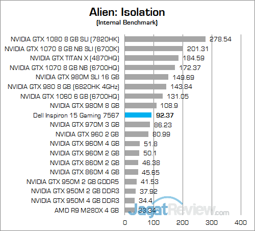Dell Inspiron 15 Gaming 7567 Alien Isolation