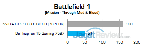 Dell Inspiron 15 Gaming 7567 Battlefield 1