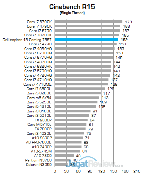 Dell Inspiron 15 Gaming 7567 Cinebench R15 02