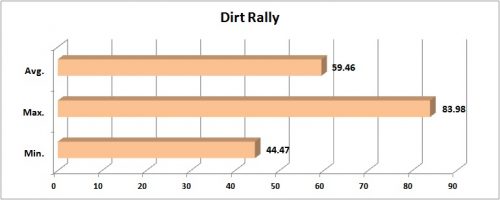 Dirt Rally