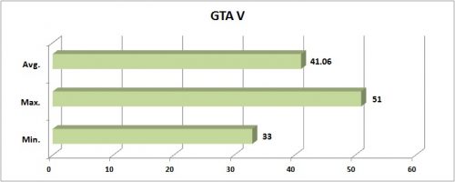 GTA V