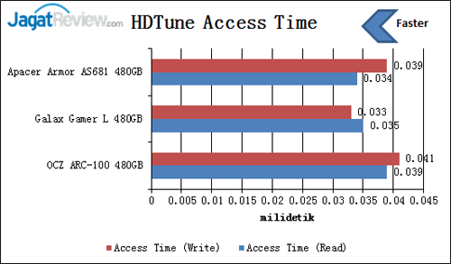 HDTune-Access-Time