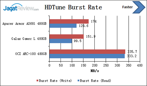 HDTune-Burst-Rate