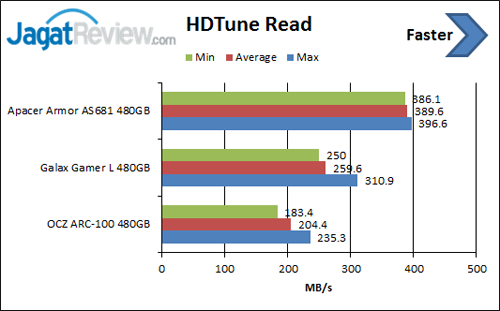 HDTune-Read
