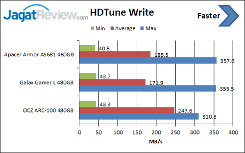 HDTune-Write