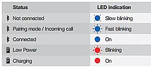 JBL_LED indikator