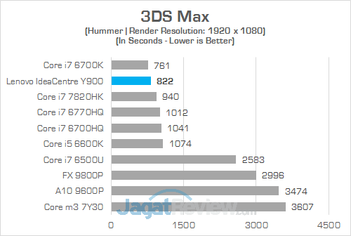 Review PC Desktop Gaming: Lenovo IdeaCentre Y900 14 Lenovo IC Y900 3DS Max