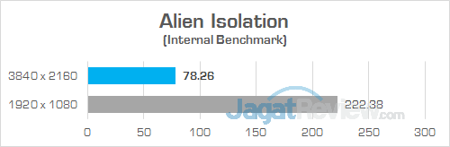 Review PC Desktop Gaming: Lenovo IdeaCentre Y900 3 Lenovo IC Y900 Alien Isolation 01