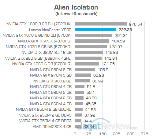 Review PC Desktop Gaming: Lenovo IdeaCentre Y900 4 Lenovo IC Y900 Alien Isolation 02