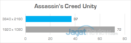 Review PC Desktop Gaming: Lenovo IdeaCentre Y900 1 Lenovo IC Y900 Assassin's Creed Unity 01
