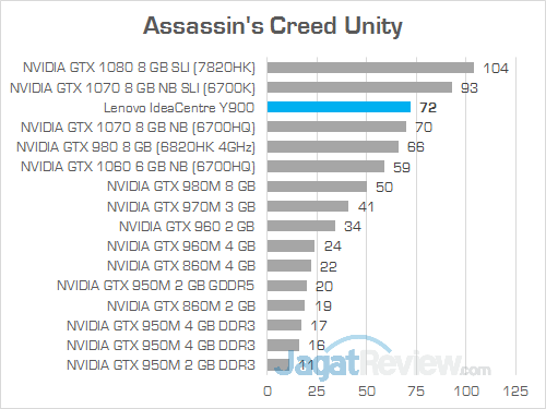 Lenovo IC Y900 Assassin's Creed Unity 02