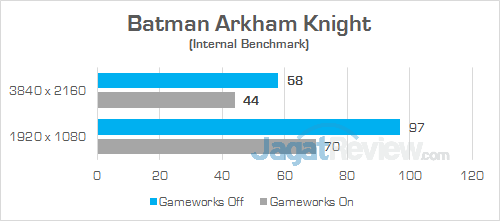 Review PC Desktop Gaming: Lenovo IdeaCentre Y900 5 Lenovo IC Y900 Batman Arkham Knight 01