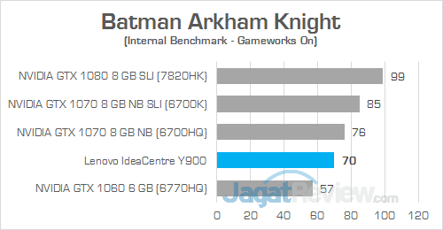 Review PC Desktop Gaming: Lenovo IdeaCentre Y900 7 Lenovo IC Y900 Batman Arkham Knight 03