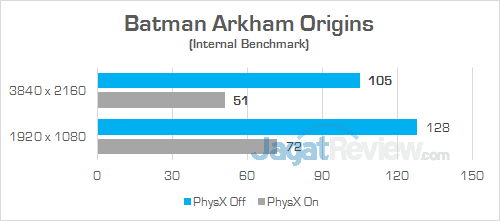 Review PC Desktop Gaming: Lenovo IdeaCentre Y900 10 Lenovo IC Y900 Batman Arkham Origins 01