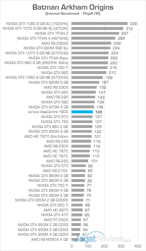 Lenovo IC Y900 Batman Arkham Origins 02