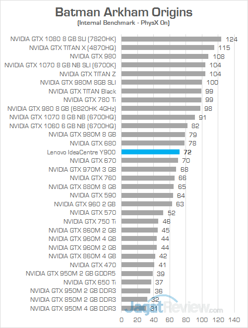 Lenovo IC Y900 Batman Arkham Origins 03