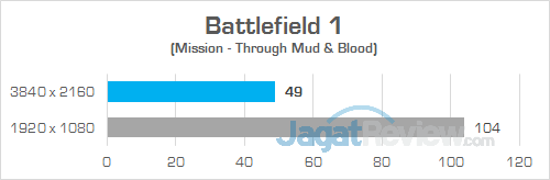 Review PC Desktop Gaming: Lenovo IdeaCentre Y900 10 Lenovo IC Y900 Battlefield 1 01