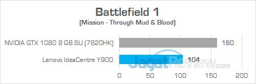 Review PC Desktop Gaming: Lenovo IdeaCentre Y900 11 Lenovo IC Y900 Battlefield 1 02