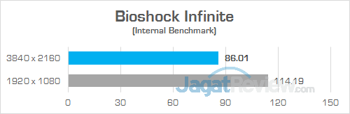 Review PC Desktop Gaming: Lenovo IdeaCentre Y900 13 Lenovo IC Y900 Bioshock Infinite 01