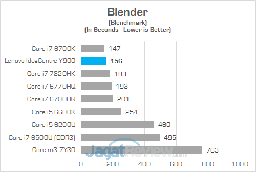 Review PC Desktop Gaming: Lenovo IdeaCentre Y900 16 Lenovo IC Y900 Blender
