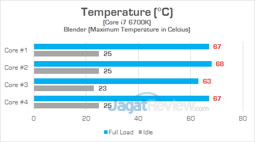 Review PC Desktop Gaming: Lenovo IdeaCentre Y900 22 Lenovo IC Y900 CPU Temp