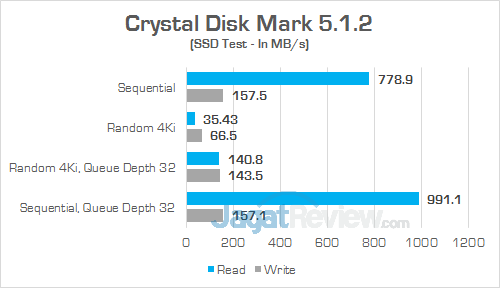 Review PC Desktop Gaming: Lenovo IdeaCentre Y900 20 Lenovo IC Y900 Crystal Disk Mark 01