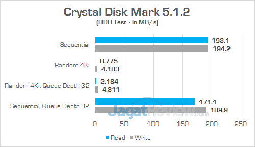 Review PC Desktop Gaming: Lenovo IdeaCentre Y900 21 Lenovo IC Y900 Crystal Disk Mark 02