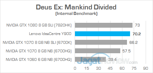 Review PC Desktop Gaming: Lenovo IdeaCentre Y900 21 Lenovo IC Y900 Deus Ex Mankind Divided 02