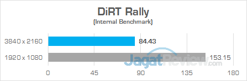Review PC Desktop Gaming: Lenovo IdeaCentre Y900 2 Lenovo IC Y900 DiRT Rally 01