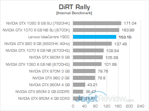 Review PC Desktop Gaming: Lenovo IdeaCentre Y900 3 Lenovo IC Y900 DiRT Rally 02