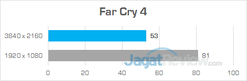 Review PC Desktop Gaming: Lenovo IdeaCentre Y900 23 Lenovo IC Y900 Far Cry 4 01