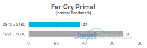 Review PC Desktop Gaming: Lenovo IdeaCentre Y900 26 Lenovo IC Y900 Far Cry Primal 01