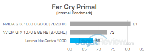 Review PC Desktop Gaming: Lenovo IdeaCentre Y900 27 Lenovo IC Y900 Far Cry Primal 02