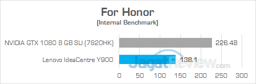 Review PC Desktop Gaming: Lenovo IdeaCentre Y900 16 Lenovo IC Y900 For Honor 02