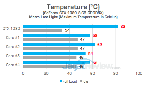 Review PC Desktop Gaming: Lenovo IdeaCentre Y900 23 Lenovo IC Y900 GPU Temp