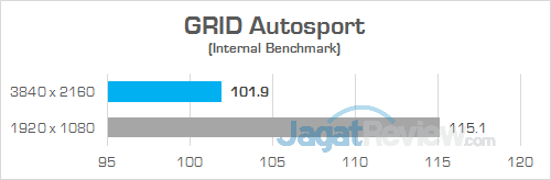 Review PC Desktop Gaming: Lenovo IdeaCentre Y900 8 Lenovo IC Y900 GRID Autosport 01